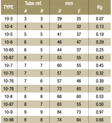 Short tee 10-87 - 48.3 / 42.4 mm 10-87 Kee Klamp® - Kee Safety
